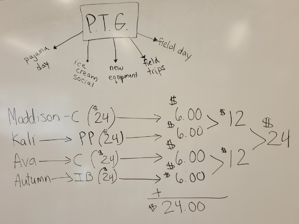 We were a little confused about how fundraisers work so we did some tram math. :)